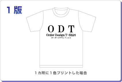 �P�Ł@�P�J���ɂP�F�v�����g�����ꍇ