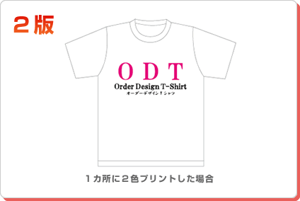 �Q�Ł@�P�J���ɂQ�F�v�����g�����ꍇ